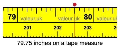 79.75 inches on a tape measure 79.75 inches on a tape measure