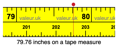 79.76 inches on a tape measure 79.76 inches on a tape measure