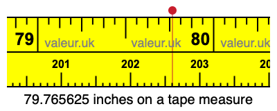 79.765625 inches on a tape measure 79.765625 inches on a tape measure