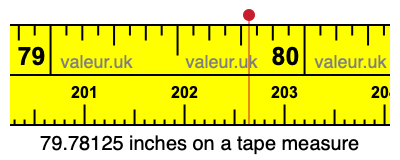 79.78125 inches on a tape measure 79.78125 inches on a tape measure