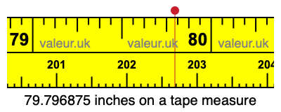 79.796875 inches on a tape measure 79.796875 inches on a tape measure