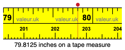 79.8125 inches on a tape measure 79.8125 inches on a tape measure