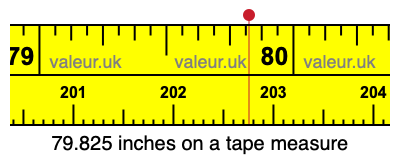 79.825 inches on a tape measure 79.825 inches on a tape measure