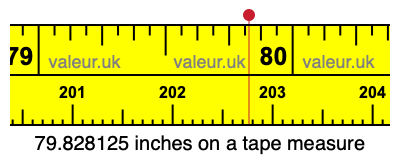 79.828125 inches on a tape measure 79.828125 inches on a tape measure
