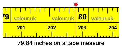 79.84 inches on a tape measure 79.84 inches on a tape measure
