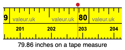 79.86 inches on a tape measure 79.86 inches on a tape measure