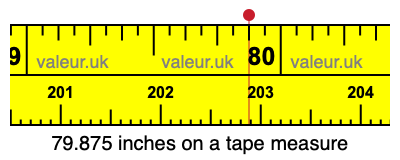 79.875 inches on a tape measure 79.875 inches on a tape measure