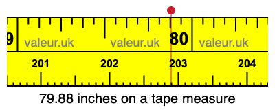 79.88 inches on a tape measure 79.88 inches on a tape measure