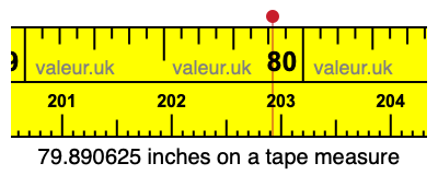 79.890625 inches on a tape measure 79.890625 inches on a tape measure