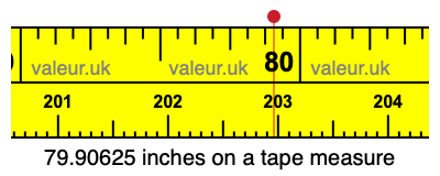 79.90625 inches on a tape measure 79.90625 inches on a tape measure