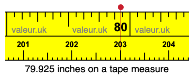 79.925 inches on a tape measure 79.925 inches on a tape measure