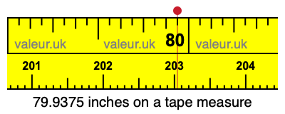 79.9375 inches on a tape measure 79.9375 inches on a tape measure