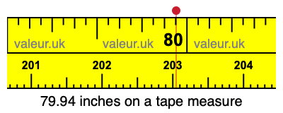 79.94 inches on a tape measure 79.94 inches on a tape measure