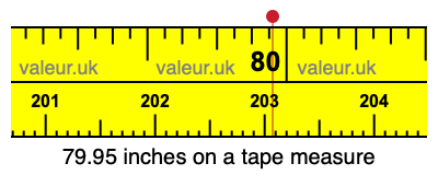 79.95 inches on a tape measure 79.95 inches on a tape measure