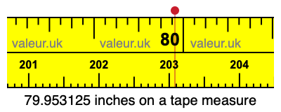79.953125 inches on a tape measure 79.953125 inches on a tape measure