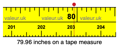 79.96 inches on a tape measure 79.96 inches on a tape measure