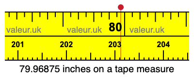 79.96875 inches on a tape measure 79.96875 inches on a tape measure
