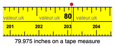 79.975 inches on a tape measure 79.975 inches on a tape measure