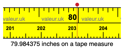 79.984375 inches on a tape measure 79.984375 inches on a tape measure
