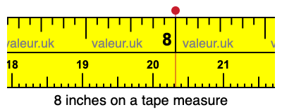 8 inches on a tape measure 8 inches on a tape measure