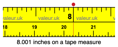 8.001 inches on a tape measure 8.001 inches on a tape measure