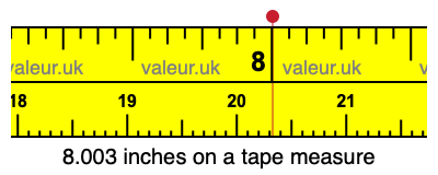 8.003 inches on a tape measure 8.003 inches on a tape measure
