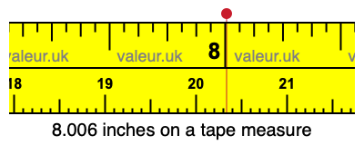 8.006 inches on a tape measure 8.006 inches on a tape measure