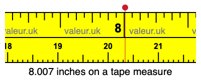 8.007 inches on a tape measure 8.007 inches on a tape measure