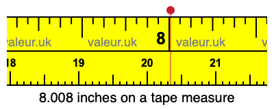 8.008 inches on a tape measure 8.008 inches on a tape measure