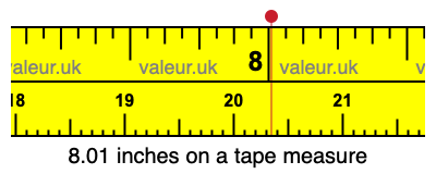 8.01 inches on a tape measure 8.01 inches on a tape measure