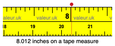 8.012 inches on a tape measure 8.012 inches on a tape measure