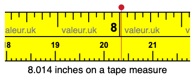 8.014 inches on a tape measure 8.014 inches on a tape measure
