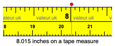 8.015 inches on a tape measure 8.015 inches on a tape measure