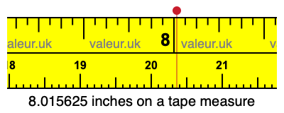 8.015625 inches on a tape measure