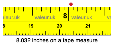 8.032 inches on a tape measure 8.032 inches on a tape measure