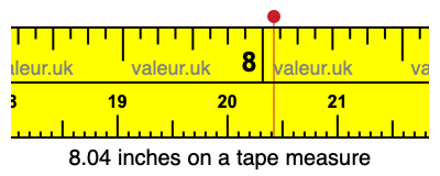 8.04 inches on a tape measure