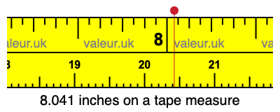 8.041 inches on a tape measure 8.041 inches on a tape measure