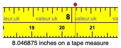 8.046875 inches on a tape measure 8.046875 inches on a tape measure
