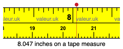 8.047 inches on a tape measure 8.047 inches on a tape measure