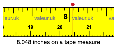 8.048 inches on a tape measure 8.048 inches on a tape measure