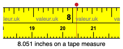 8.051 inches on a tape measure
