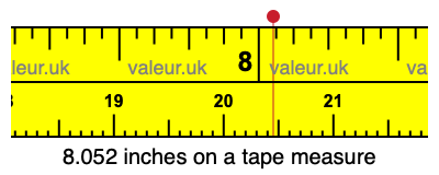 8.052 inches on a tape measure 8.052 inches on a tape measure