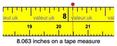 8.063 inches on a tape measure 8.063 inches on a tape measure