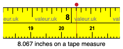 8.067 inches on a tape measure 8.067 inches on a tape measure