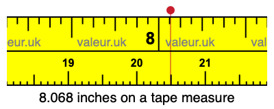 8.068 inches on a tape measure 8.068 inches on a tape measure