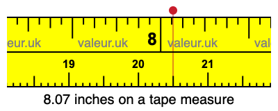 8.07 inches on a tape measure 8.07 inches on a tape measure