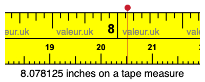 8.078125 inches on a tape measure