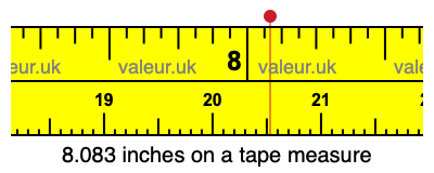 8.083 inches on a tape measure