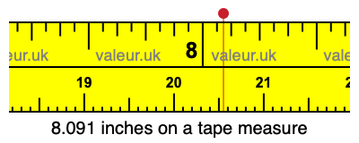 8.091 inches on a tape measure 8.091 inches on a tape measure