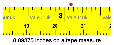 8.09375 inches on a tape measure 8.09375 inches on a tape measure